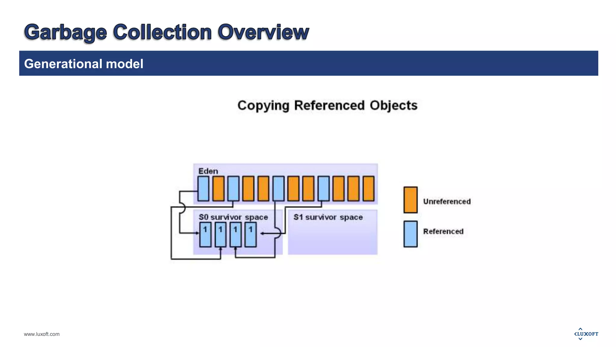 Generational model 
www.luxoft.com 
 