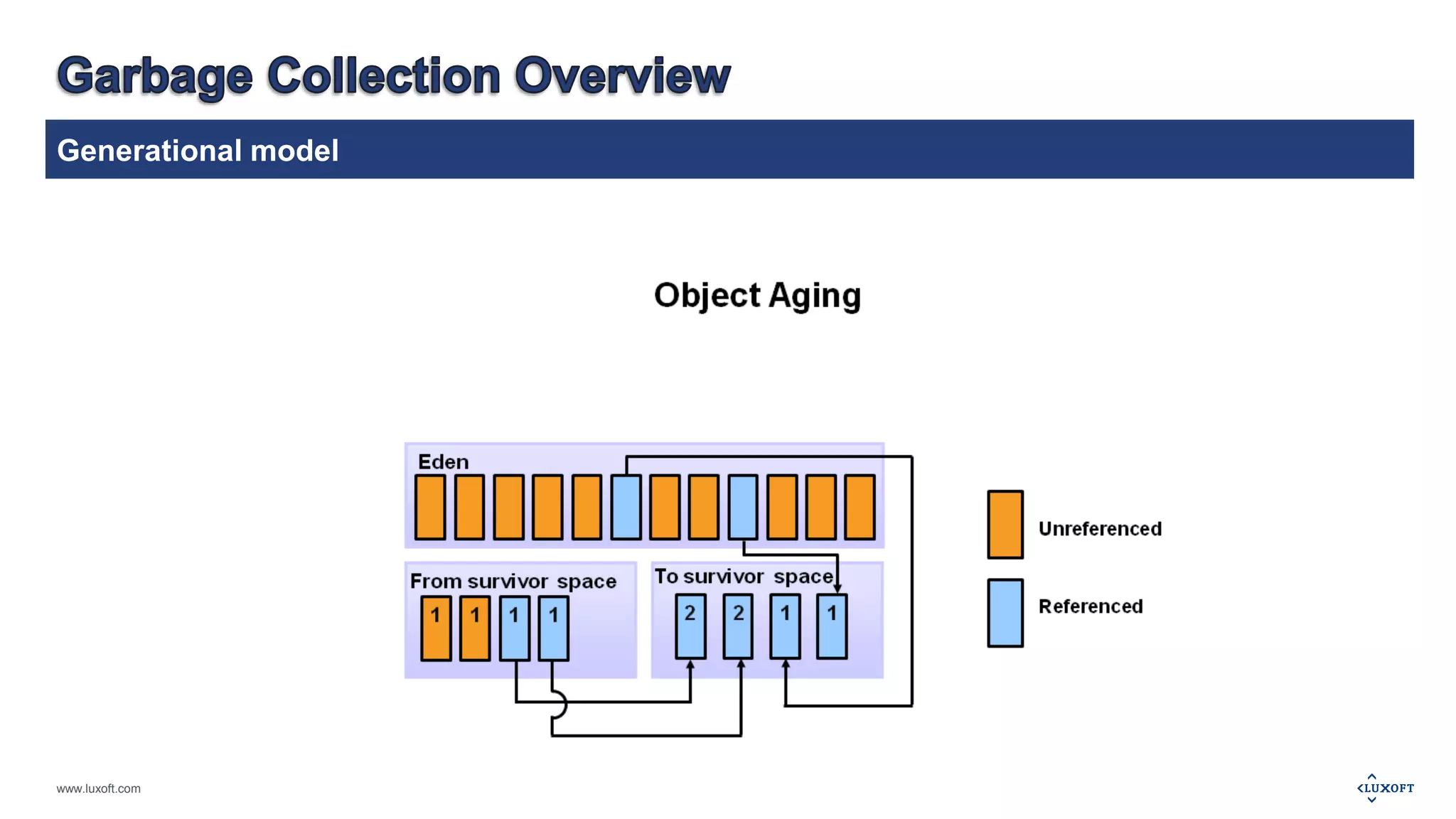 Generational model 
www.luxoft.com 
 