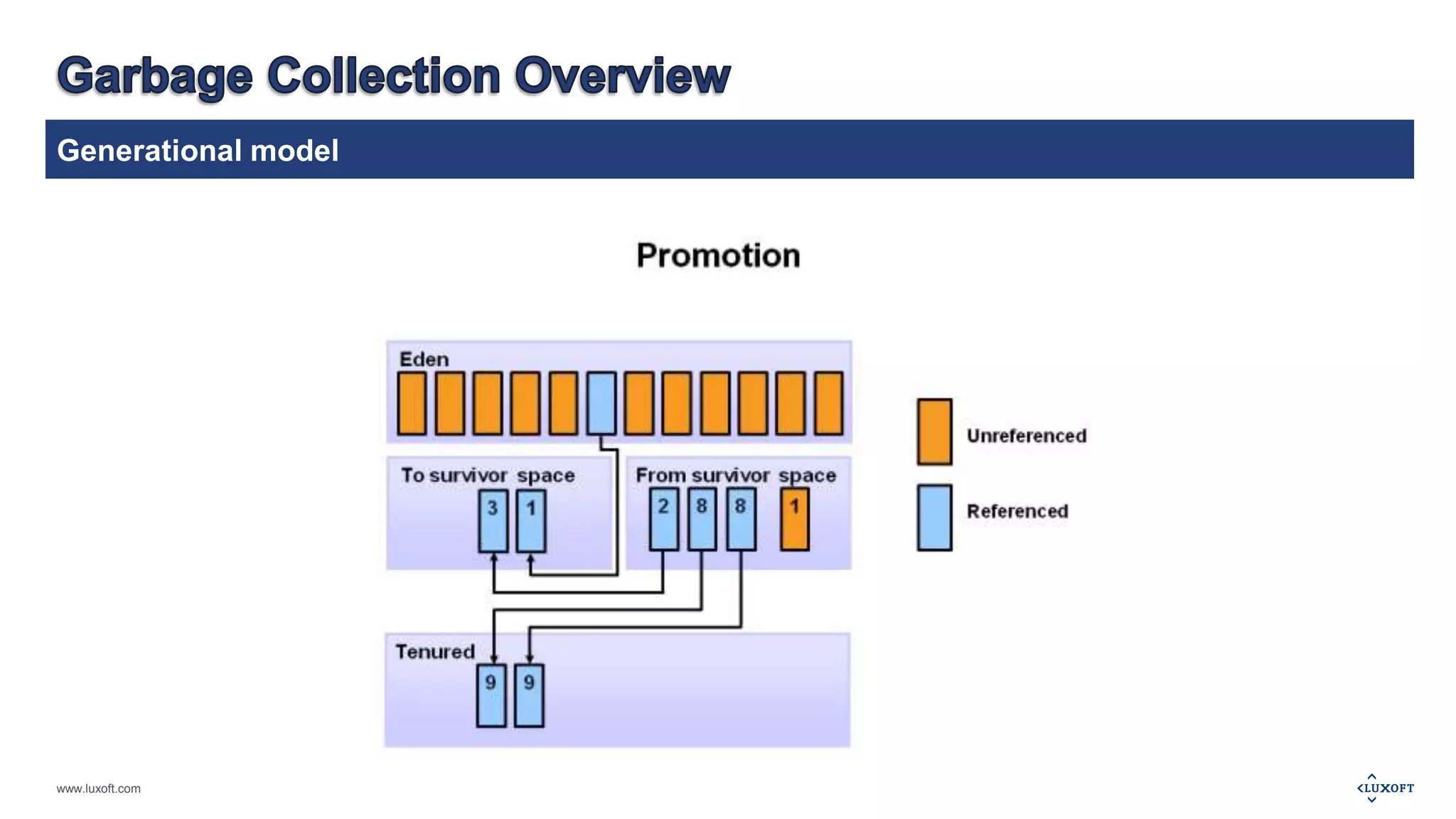 Generational model 
www.luxoft.com 
 