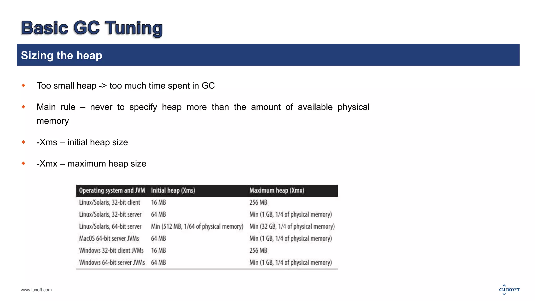 Sizing the heap 
 Too small heap -> too much time spent in GC 
 Main rule – never to specify heap more than the amount of available physical 
memory 
 -Xms – initial heap size 
 -Xmx – maximum heap size 
www.luxoft.com 
 