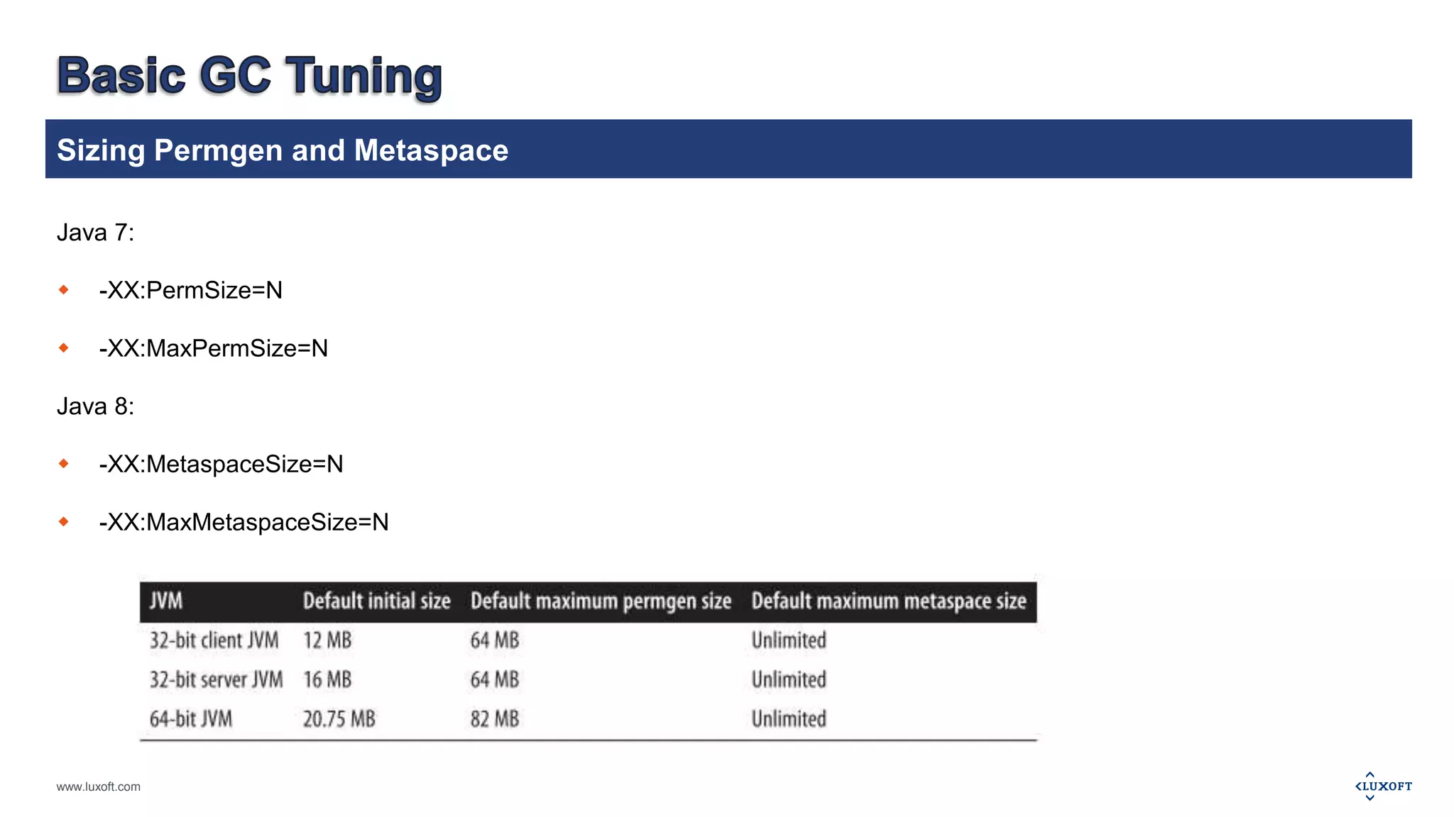Sizing Permgen and Metaspace 
Java 7: 
 -XX:PermSize=N 
 -XX:MaxPermSize=N 
Java 8: 
 -XX:MetaspaceSize=N 
 -XX:MaxMetaspaceSize=N 
www.luxoft.com 
 