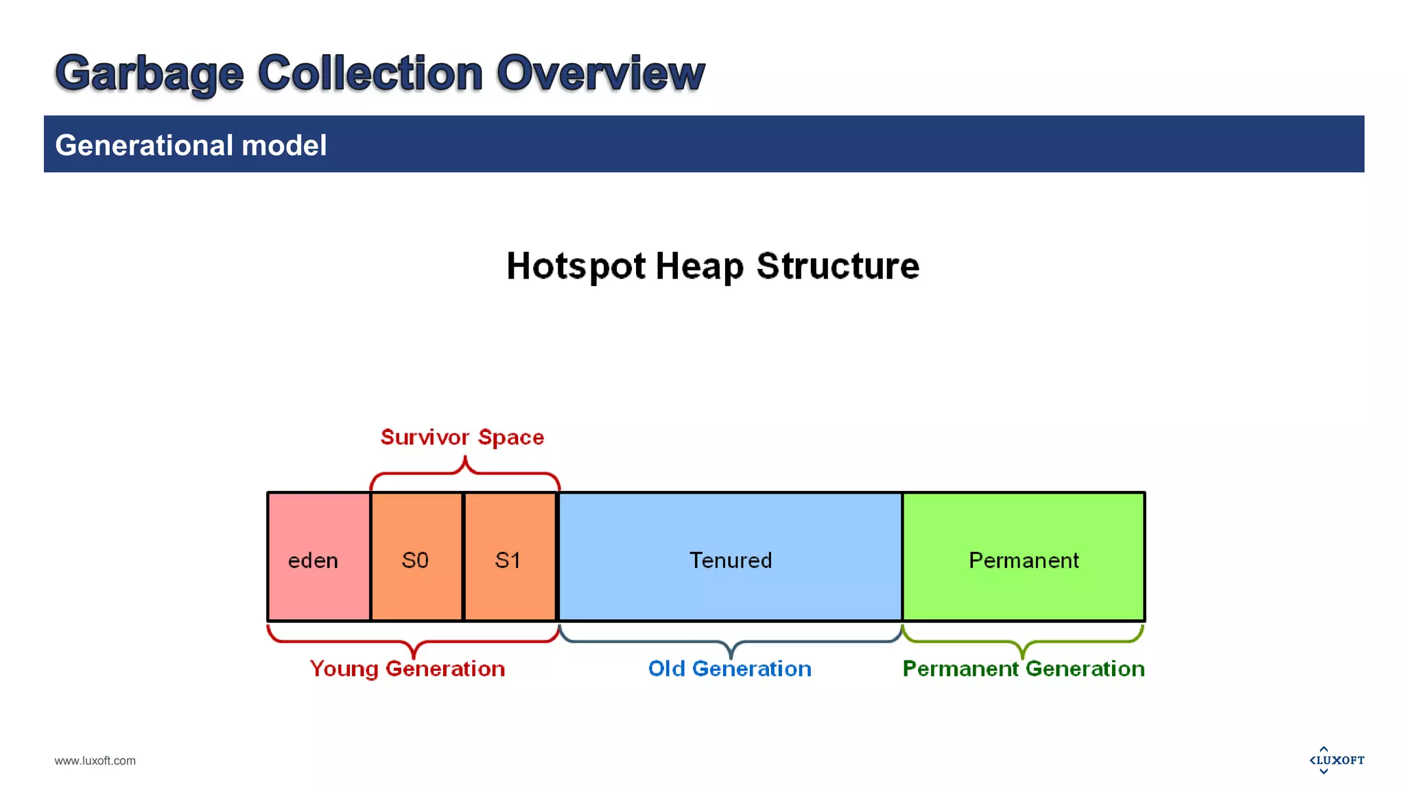 Generational model 
www.luxoft.com 
 