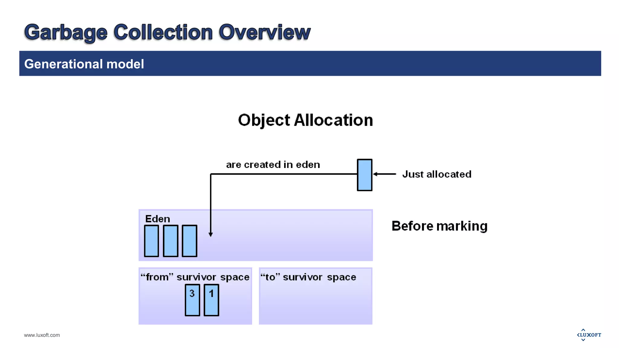 Generational model 
www.luxoft.com 
 