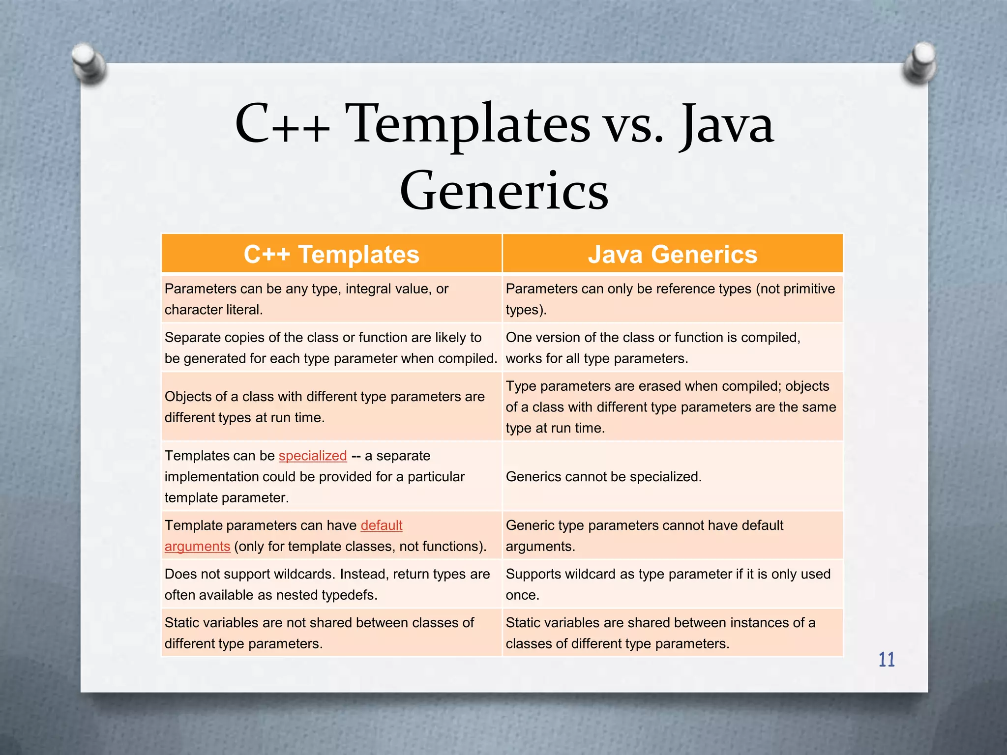 C++ Templates vs. Java
                  Generics
              C++ Templates                                            Java Generics
Parameters can be any type, integral value, or           Parameters can only be reference types (not primitive
character literal.                                       types).
Separate copies of the class or function are likely to   One version of the class or function is compiled,
be generated for each type parameter when compiled. works for all type parameters.
                                                         Type parameters are erased when compiled; objects
Objects of a class with different type parameters are
                                                         of a class with different type parameters are the same
different types at run time.
                                                         type at run time.
Templates can be specialized -- a separate
implementation could be provided for a particular        Generics cannot be specialized.
template parameter.
Template parameters can have default                     Generic type parameters cannot have default
arguments (only for template classes, not functions).    arguments.
Does not support wildcards. Instead, return types are    Supports wildcard as type parameter if it is only used
often available as nested typedefs.                      once.
Static variables are not shared between classes of       Static variables are shared between instances of a
different type parameters.                               classes of different type parameters.
                                                                                                                  11
 
