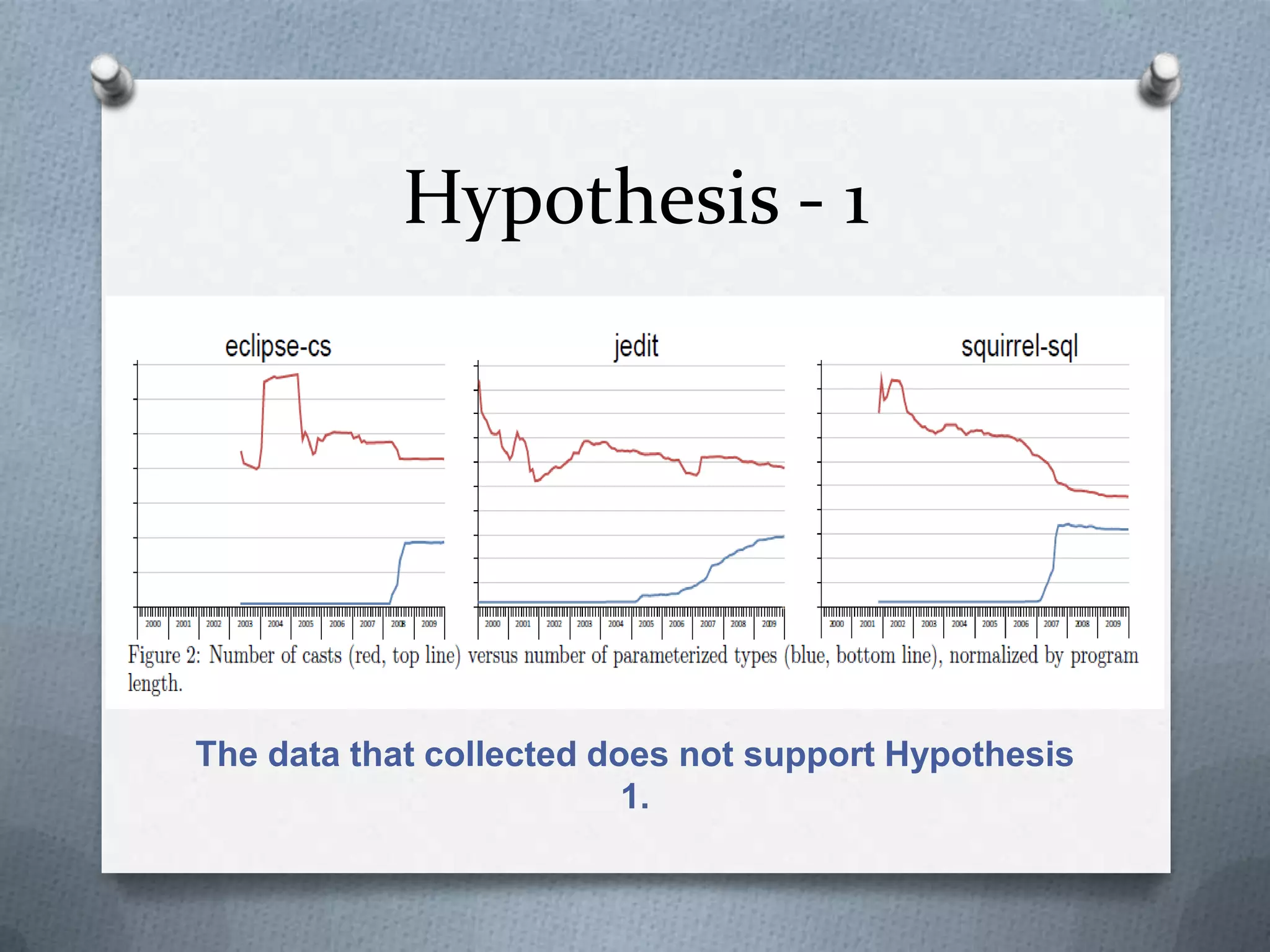 Hypothesis - 1




The data that collected does not support Hypothesis
                          1.
 