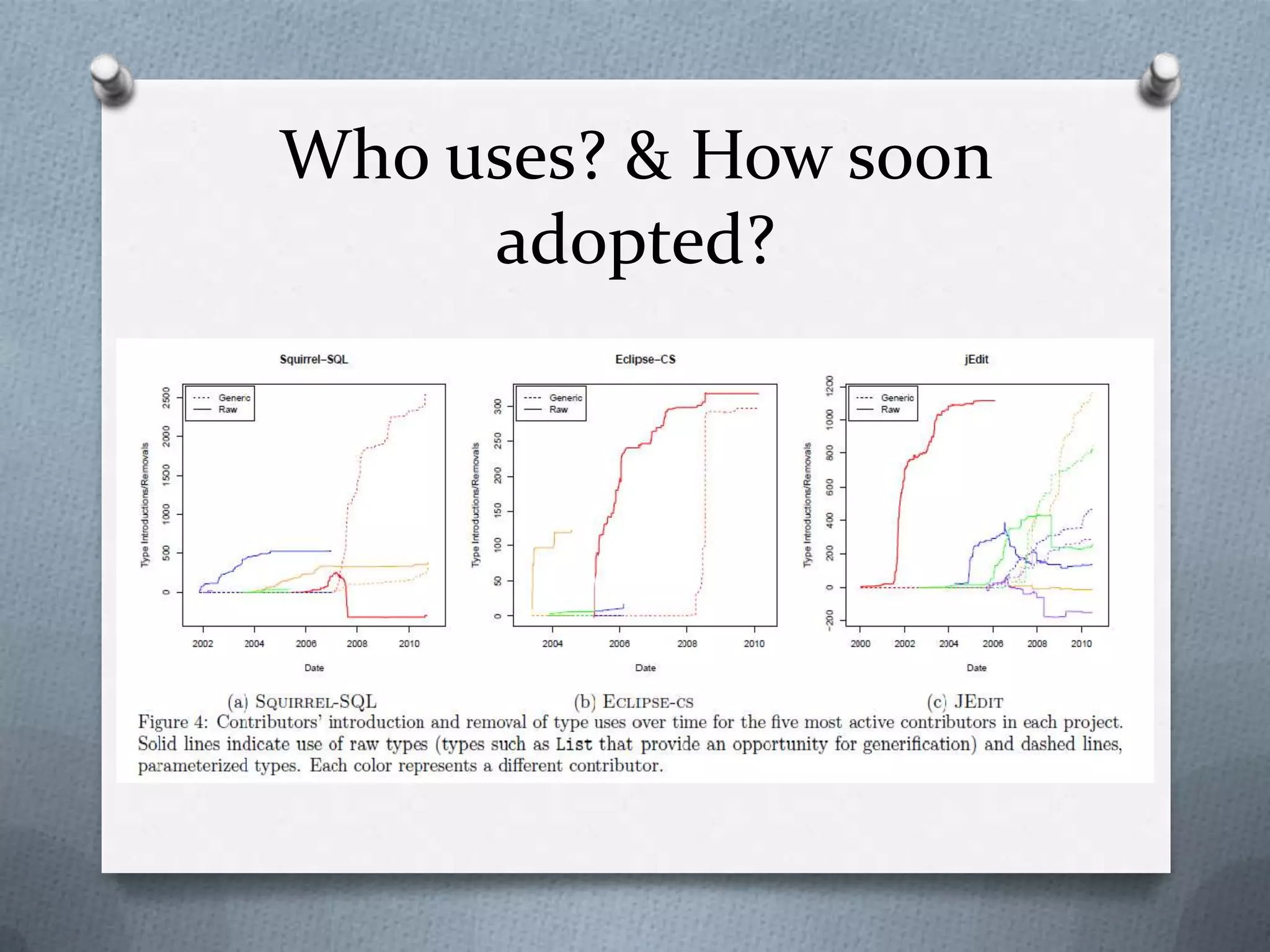 Who uses? & How soon
     adopted?
 