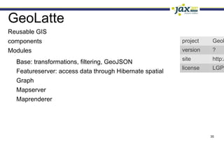 Mapping, GIS and geolocating data in Java @ JAX London | ODP