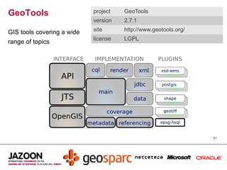 Java Geo Mapping, GIS and geolocating data in Java | ODP