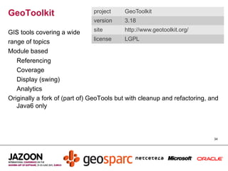 Java Gis Toolkit Mapping, GIS and geolocating data in Java | ODP