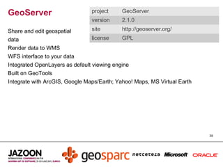 Java Geo Mapping, GIS and geolocating data in Java | ODP