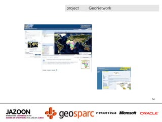 Java Gis Toolkit Mapping, GIS and geolocating data in Java | ODP