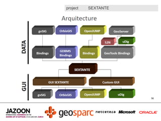 Mapping, GIS and geolocating data in Java | ODP