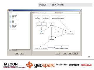 Java Geo Mapping, GIS and geolocating data in Java | ODP