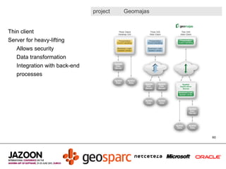 Mapping, GIS and geolocating data in Java | ODP