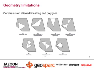 Java Geo Mapping, GIS and geolocating data in Java | ODP