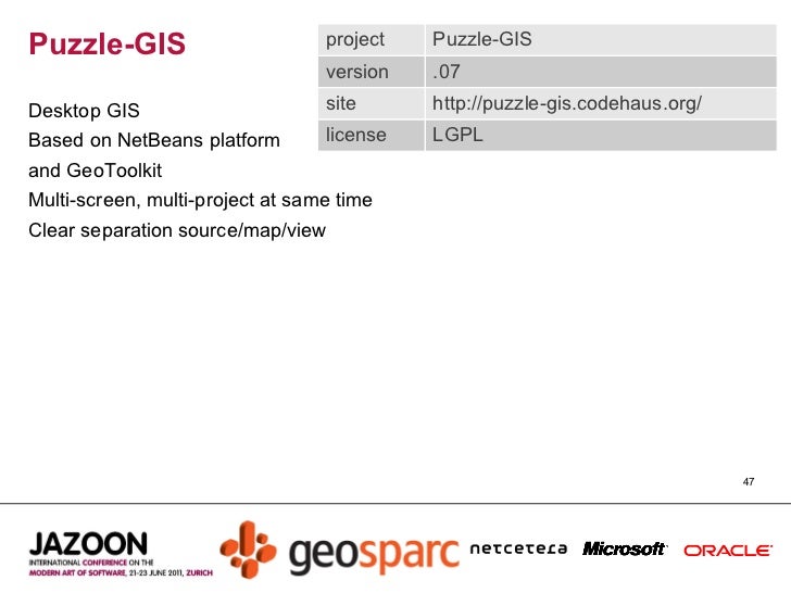 Java Geo Multiscreen-Java-Software - gameneptun