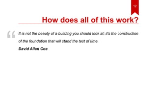 12 
How does all of this work? 
It is not the beauty of a building you should look at; it's the construction 
of the foundation that will stand the test of time. 
David Allan Coe “ 
 