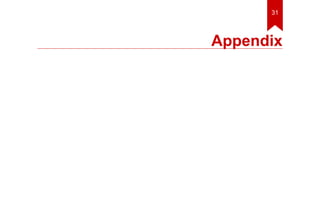 31 
Appendix 
 