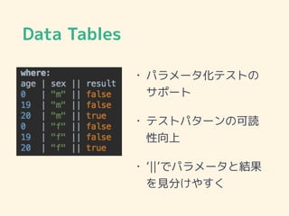 Data Tables
• パラメータ化テストの
サポート
• テストパターンの可読
性向上
• ‘||’でパラメータと結果
を見分けやすく
 
