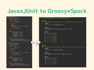 Java×JUnit to Groovy×Spock
 