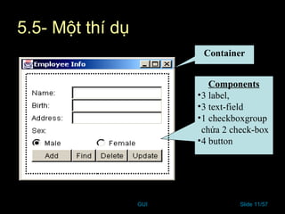 GUI Slide 11/57
5.5- Một thí dụ
Container
Components
•3 label,
•3 text-field
•1 checkboxgroup
chứa 2 check-box
•4 button
 