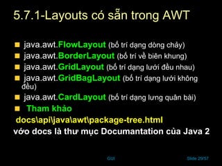GUI Slide 29/57
5.7.1-Layouts có sẵn trong AWT
java.awt.FlowLayout (bố trí dạng dòng chảy)
java.awt.BorderLayout (bố trí về biên khung)
java.awt.GridLayout (bố trí dạng lưới đều nhau)
java.awt.GridBagLayout (bố trí dạng lưới không
đều)
java.awt.CardLayout (bố trí dạng lưng quân bài)
Tham khảo
docsapijavaawtpackage-tree.html
vớo docs là thư mục Documantation của Java 2
 