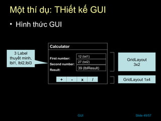 GUI Slide 49/57
Một thí dụ: THiết kế GUI
• Hình thức GUI
Calculator
First number:
Second number:
Result:
12 (txt1)
27 (txt2)
39 (lblResult)
+ - x /
3 Label
thuyết minh,
lbl1, lbl2,lbl3
GridLayout
3x2
GridLayout 1x4
 