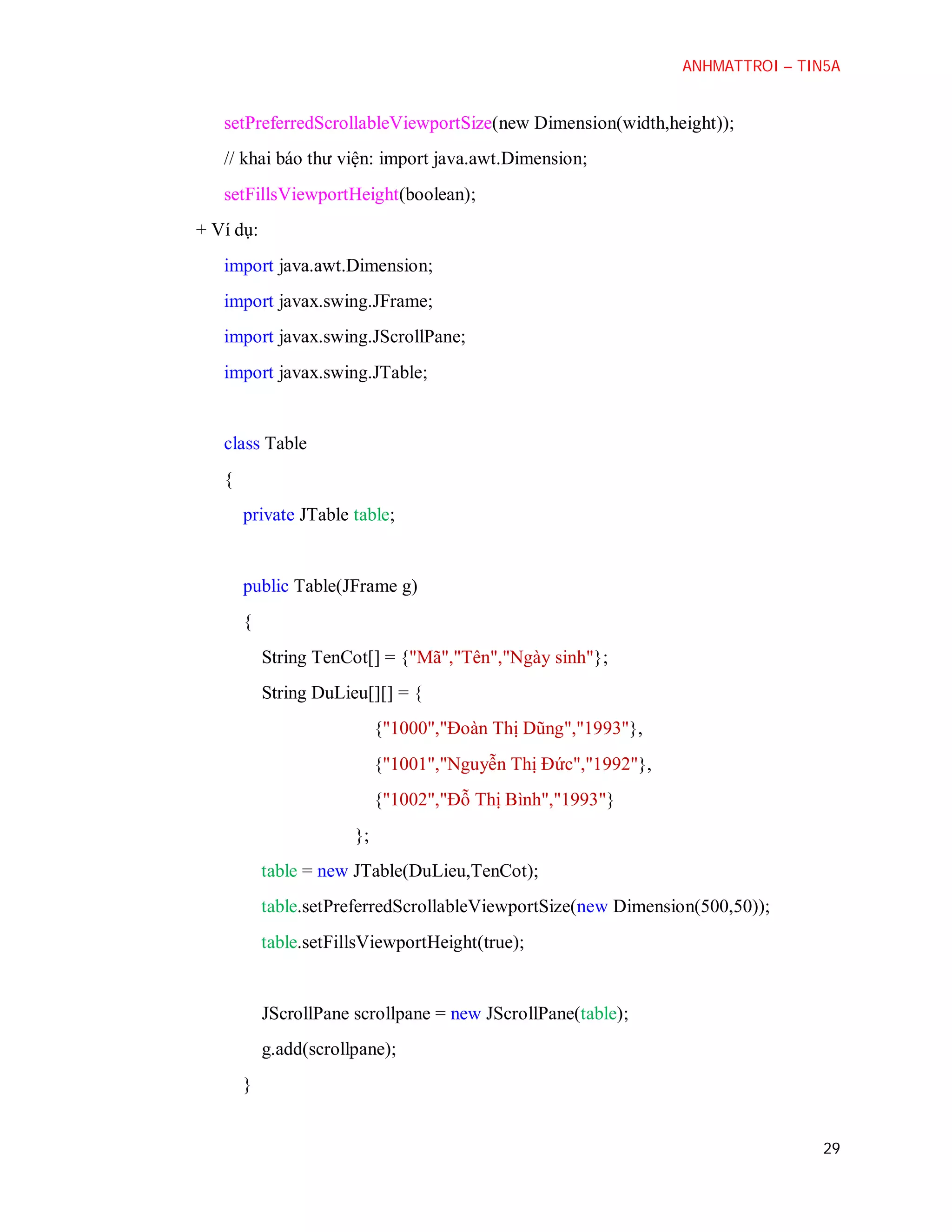 ANHMATTROI – TIN5A

setPreferredScrollableViewportSize(new Dimension(width,height));
// khai báo thư viện: import java.awt.Dimension;
setFillsViewportHeight(boolean);
+ Ví dụ:
import java.awt.Dimension;
import javax.swing.JFrame;
import javax.swing.JScrollPane;
import javax.swing.JTable;

class Table
{
private JTable table;

public Table(JFrame g)
{
String TenCot[] = {"Mã","Tên","Ngày sinh"};
String DuLieu[][] = {
{"1000","Đoàn Thị Dũng","1993"},
{"1001","Nguyễn Thị Đức","1992"},
{"1002","Đỗ Thị Bình","1993"}
};
table = new JTable(DuLieu,TenCot);
table.setPreferredScrollableViewportSize(new Dimension(500,50));
table.setFillsViewportHeight(true);

JScrollPane scrollpane = new JScrollPane(table);
g.add(scrollpane);
}

29

 