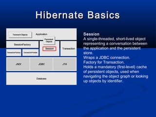 Java hibernate orm implementation tool | PPT