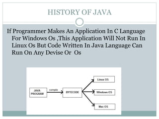 History Of JAVA | PPT