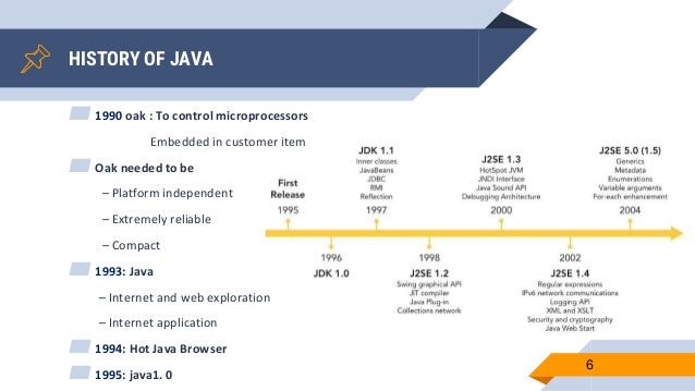 Java History