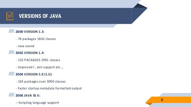 Java History