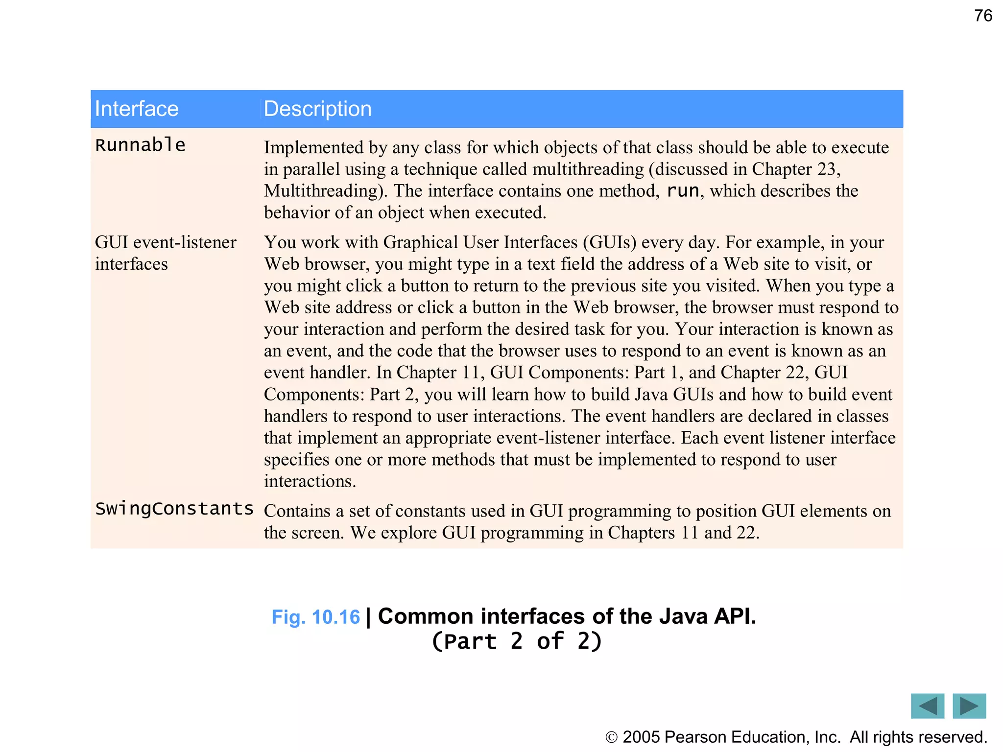  2005 Pearson Education, Inc. All rights reserved.
76
Fig. 10.16 | Common interfaces of the Java API.
(Part 2 of 2)
Interface Description
Runnable Implemented by any class for which objects of that class should be able to execute
in parallel using a technique called multithreading (discussed in Chapter 23,
Multithreading). The interface contains one method, run, which describes the
behavior of an object when executed.
GUI event-listener
interfaces
You work with Graphical User Interfaces (GUIs) every day. For example, in your
Web browser, you might type in a text field the address of a Web site to visit, or
you might click a button to return to the previous site you visited. When you type a
Web site address or click a button in the Web browser, the browser must respond to
your interaction and perform the desired task for you. Your interaction is known as
an event, and the code that the browser uses to respond to an event is known as an
event handler. In Chapter 11, GUI Components: Part 1, and Chapter 22, GUI
Components: Part 2, you will learn how to build Java GUIs and how to build event
handlers to respond to user interactions. The event handlers are declared in classes
that implement an appropriate event-listener interface. Each event listener interface
specifies one or more methods that must be implemented to respond to user
interactions.
SwingConstants Contains a set of constants used in GUI programming to position GUI elements on
the screen. We explore GUI programming in Chapters 11 and 22.
 
