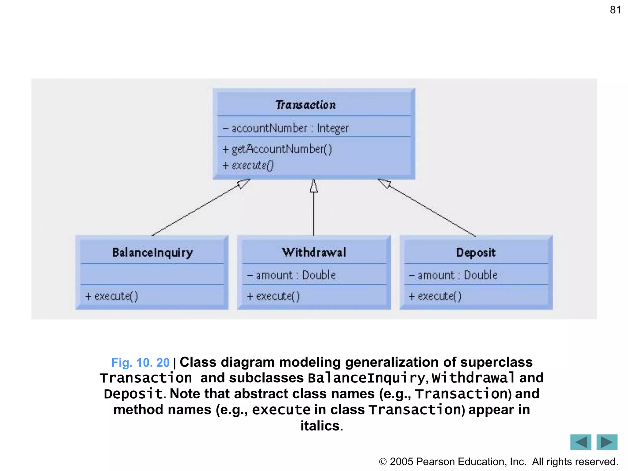  2005 Pearson Education, Inc. All rights reserved.
81
Fig. 10. 20 | Class diagram modeling generalization of superclass
Transaction and subclasses BalanceInquiry, Withdrawal and
Deposit. Note that abstract class names (e.g., Transaction) and
method names (e.g., execute in class Transaction) appear in
italics.
 