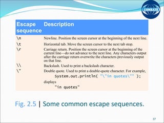 Fig. 2.5 | Some common escape sequences.
Escape
sequence
Description
n Newline. Position the screen cursor at the beginning of the next line.
t Horizontal tab. Move the screen cursor to the next tab stop.
r Carriage return. Position the screen cursor at the beginning of the
current line—do not advance to the next line. Any characters output
after the carriage return overwrite the characters previously output
on that line.
 Backslash. Used to print a backslash character.
" Double quote. Used to print a double-quote character. For example,
System.out.println( ""in quotes"" );
displays
"in quotes"
37
 