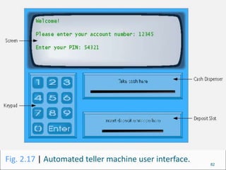Fig. 2.17 | Automated teller machine user interface. 82
 
