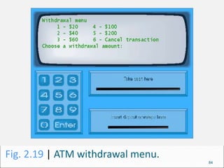 Fig. 2.19 | ATM withdrawal menu.
84
 
