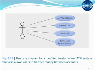 Fig. 2.21 | Use case diagram for a modified version of our ATM system
that also allows users to transfer money between accounts.
87
 