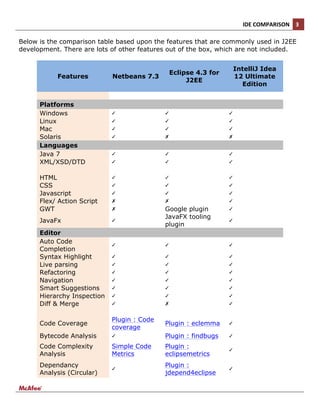 Java ide comparision | PDF image.