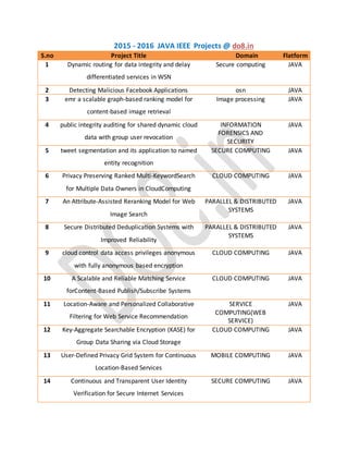 2015 - 2016 JAVA IEEE Projects @ do8.in
S.no Project Title Domain Flatform
1 Dynamic routing for data integrity and delay
differentiated services in WSN
Secure computing JAVA
2 Detecting Malicious Facebook Applications osn JAVA
3 emr a scalable graph-based ranking model for
content-based image retrieval
Image processing JAVA
4 public integrity auditing for shared dynamic cloud
data with group user revocation
INFORMATION
FORENSICS AND
SECURITY
JAVA
5 tweet segmentation and its application to named
entity recognition
SECURE COMPUTING JAVA
6 Privacy Preserving Ranked Multi-KeywordSearch
for Multiple Data Owners in CloudComputing
CLOUD COMPUTING JAVA
7 An Attribute-Assisted Reranking Model for Web
Image Search
PARALLEL & DISTRIBUTED
SYSTEMS
JAVA
8 Secure Distributed Deduplication Systems with
Improved Reliability
PARALLEL & DISTRIBUTED
SYSTEMS
JAVA
9 cloud control data access privileges anonymous
with fully anonymous based encryption
CLOUD COMPUTING JAVA
10 A Scalable and Reliable Matching Service
forContent-Based Publish/Subscribe Systems
CLOUD COMPUTING JAVA
11 Location-Aware and Personalized Collaborative
Filtering for Web Service Recommendation
SERVICE
COMPUTING(WEB
SERVICE)
JAVA
12 Key-Aggregate Searchable Encryption (KASE) for
Group Data Sharing via Cloud Storage
CLOUD COMPUTING JAVA
13 User-Defined Privacy Grid System for Continuous
Location-Based Services
MOBILE COMPUTING JAVA
14 Continuous and Transparent User Identity
Verification for Secure Internet Services
SECURE COMPUTING JAVA
 