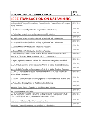 IEEE
IEEE 2011 / 2012 JAVA PROJECT TITLES                                                     YEAR

IEEE TRANSACTION ON DATAMINING
A Bounded and Adaptive Memory-Based Approach to Mine Frequent Patterns From Very         2011 / 2012
Large Databases
                                                                                         2011 / 2012
A Dual Framework and Algorithms for Targeted Online Data Delivery
                                                                                         2011 / 2012
A Fast Multiple Longest Common Subsequence (MLCS) Algorithm
                                                                                         2011 / 2012
A Fuzzy Self-Constructing Feature Clustering Algorithm for Text Classification
                                                                                         2011 / 2012
A Fuzzy Self-Constructing Feature Clustering Algorithm for Text Classification
                                                                                         2011 / 2012
A Generic Multilevel Architecture for Time Series Prediction
                                                                                         2011 / 2012
A Generic Multilevel Architecture for Time Series Prediction
A GEOMETRIC INTERPRETATION OF THE MONOCHROMATIC REVERSE TOP K                            2011 / 2012
QUERY TO ACQUIRE AN INTUITION OF THE SOLUTION SPACE.
                                                                                         2011 / 2012
A Hybrid Algorithm of Backward Hashing and Automaton Tracking for Virus Scanning.
                                                                                         2011 / 2012
A Link Analysis Extension of Correspondence Analysis for Mining Relaional Databases.
                                                                                         2011 / 2012
A Link Analysis Extension of Correspondence Analysis for Mining Relational Databases
A LINK ANALYSIS EXTENSION OF CORRESPONDENCE ANALYSIS FOR MINING                          2011 / 2012
RELATIONAL DATABASES.
                                                                                         2011 / 2012
A Machine Learning Approach for Identifying Disease-Treatment Relations in Short Texts
                                                                                         2011 / 2012
A Personalized Ontology Model for Web Information Gathering
                                                                                         2011 / 2012
Adaptive Cluster Distance Bounding for High Dimensional Indexing.
                                                                                         2011 / 2012
An Efficient Index for Geographic.
AN EMPIRICAL METHOD TO ESTIMATE SEMANTIC USING PAGE COUNTS AND                           2011 / 2012
TEXT SNIPPETS RETRIEVED FROM A WEB SEARCH ENGINE.
                                                                                         2011 / 2012
Anonymous Publication of Sensitive Transactional Data
                                                                                         2011 / 2012
Answering Frequent Probabilistic Inference Queries in Databases
 
