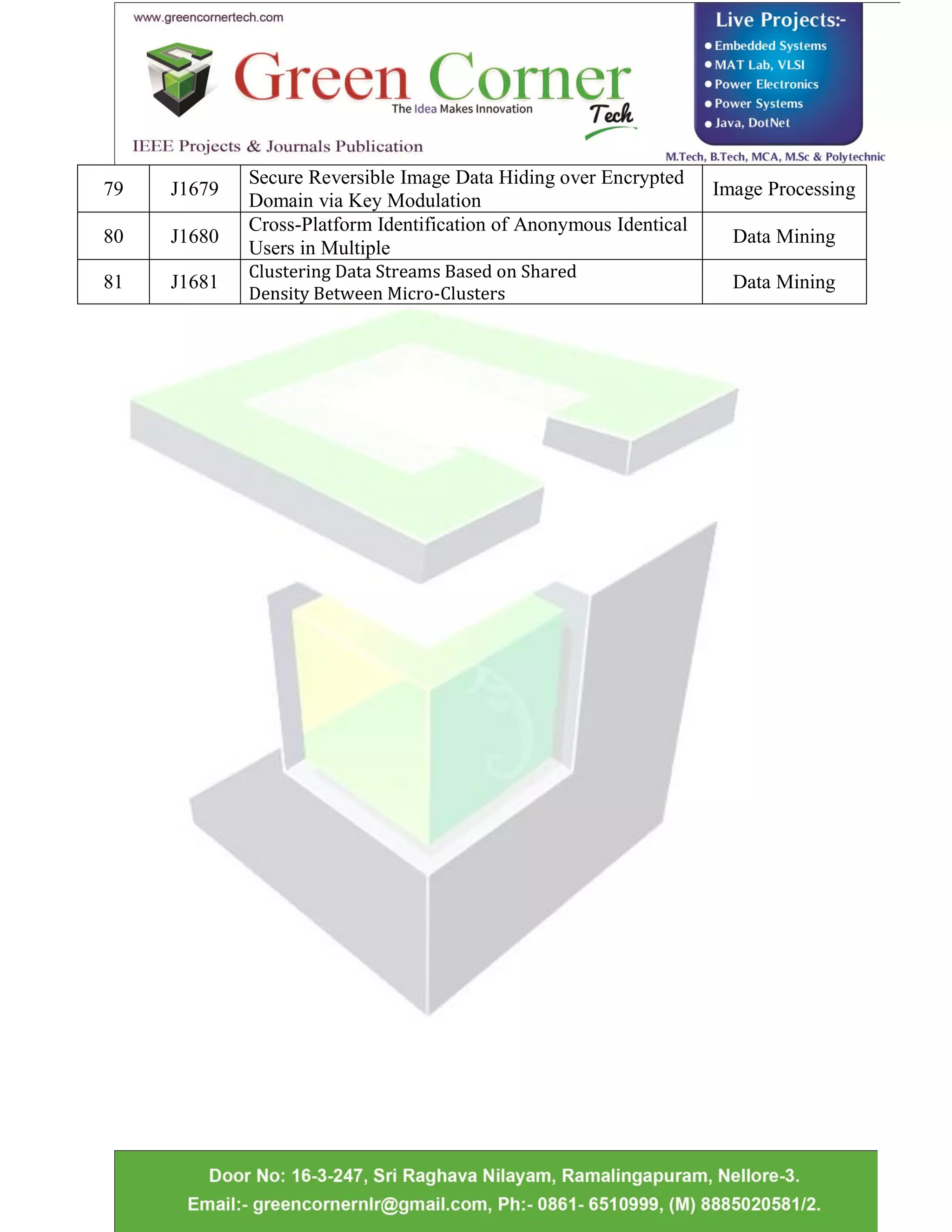 79 J1679
Secure Reversible Image Data Hiding over Encrypted
Domain via Key Modulation
Image Processing
80 J1680
Cross-Platform Identification of Anonymous Identical
Users in Multiple
Data Mining
81 J1681
Clustering Data Streams Based on Shared
Density Between Micro-Clusters
Data Mining
 