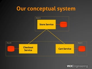 Our conceptual system
Store Service
Checkout
Service
Cart Service
Host A
Host B Host C
 