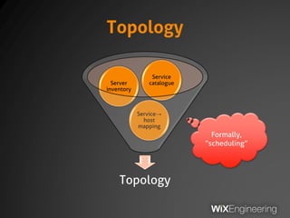 Topology
Topology
Service→
host
mapping
Server
inventory
Service
catalogue
Formally,
“scheduling”
 