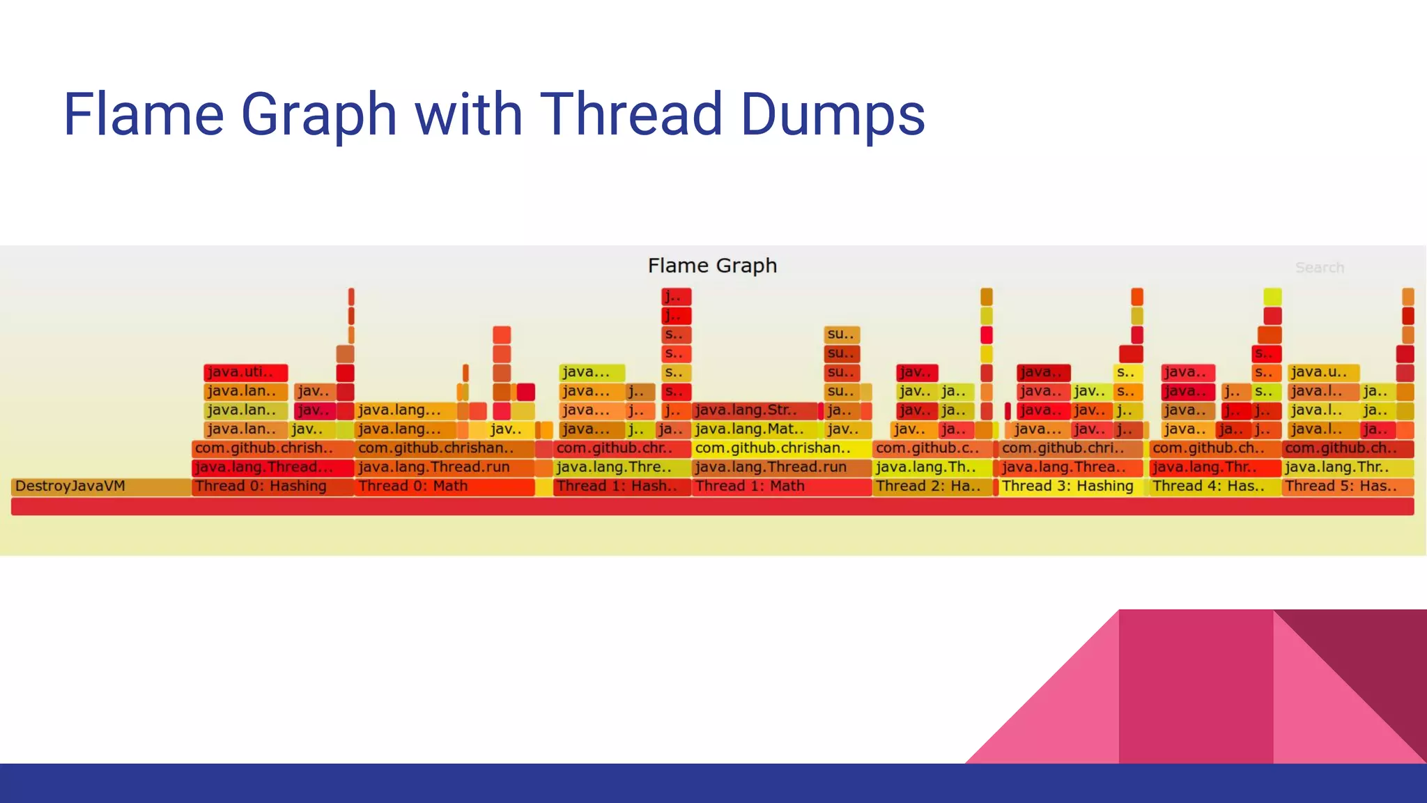 Flame Graph with Thread Dumps
 