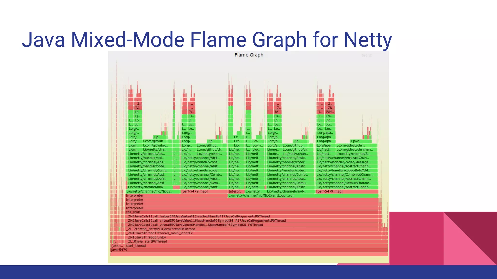 Java Mixed-Mode Flame Graph for Netty
 