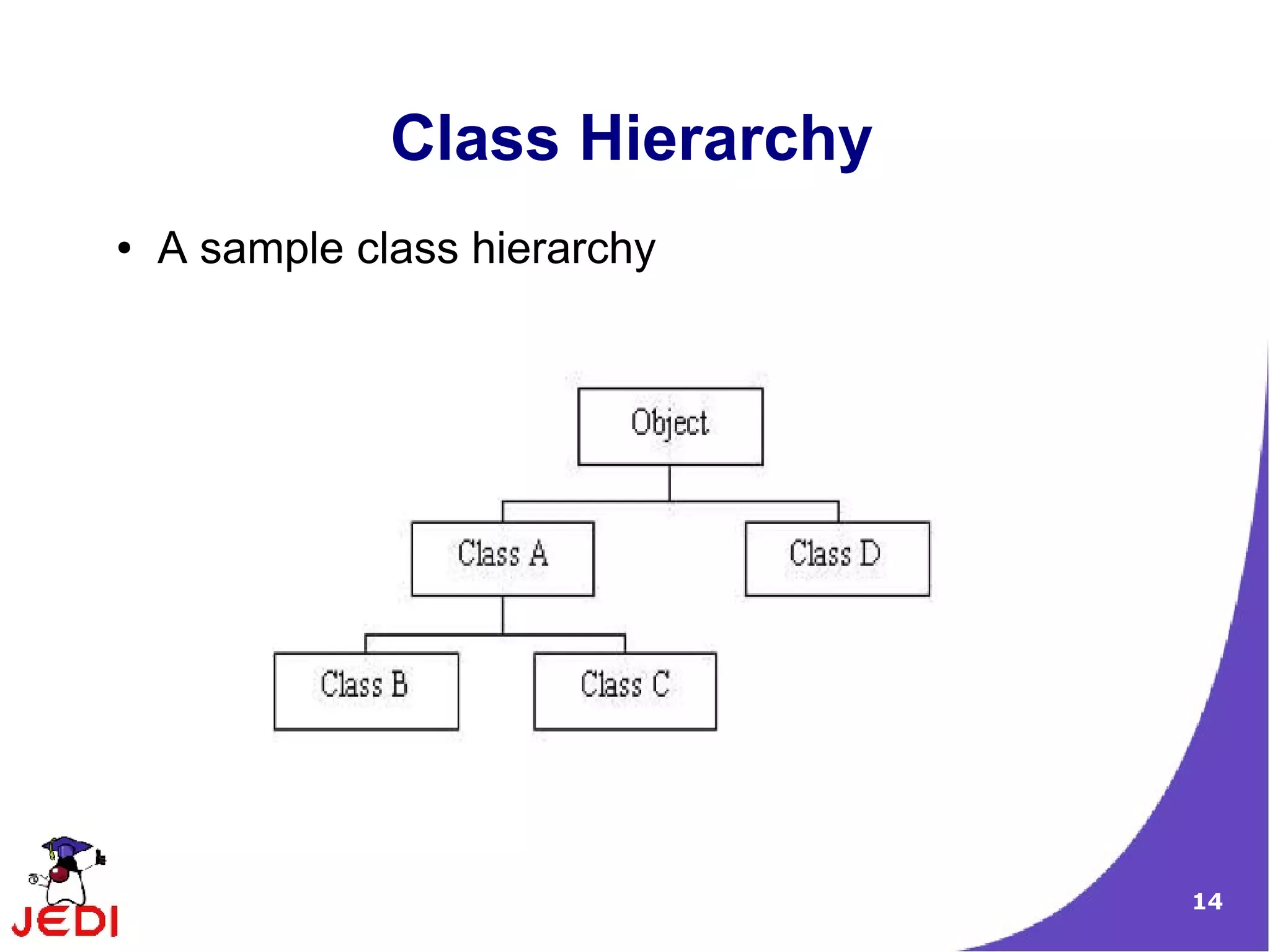 14
Class Hierarchy
● A sample class hierarchy
 