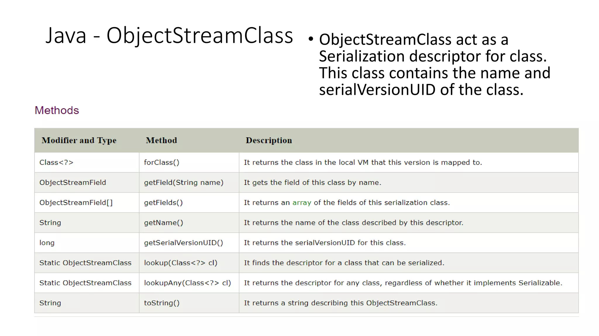 Java - ObjectStreamClass • ObjectStreamClass act as a
Serialization descriptor for class.
This class contains the name and
serialVersionUID of the class.
 