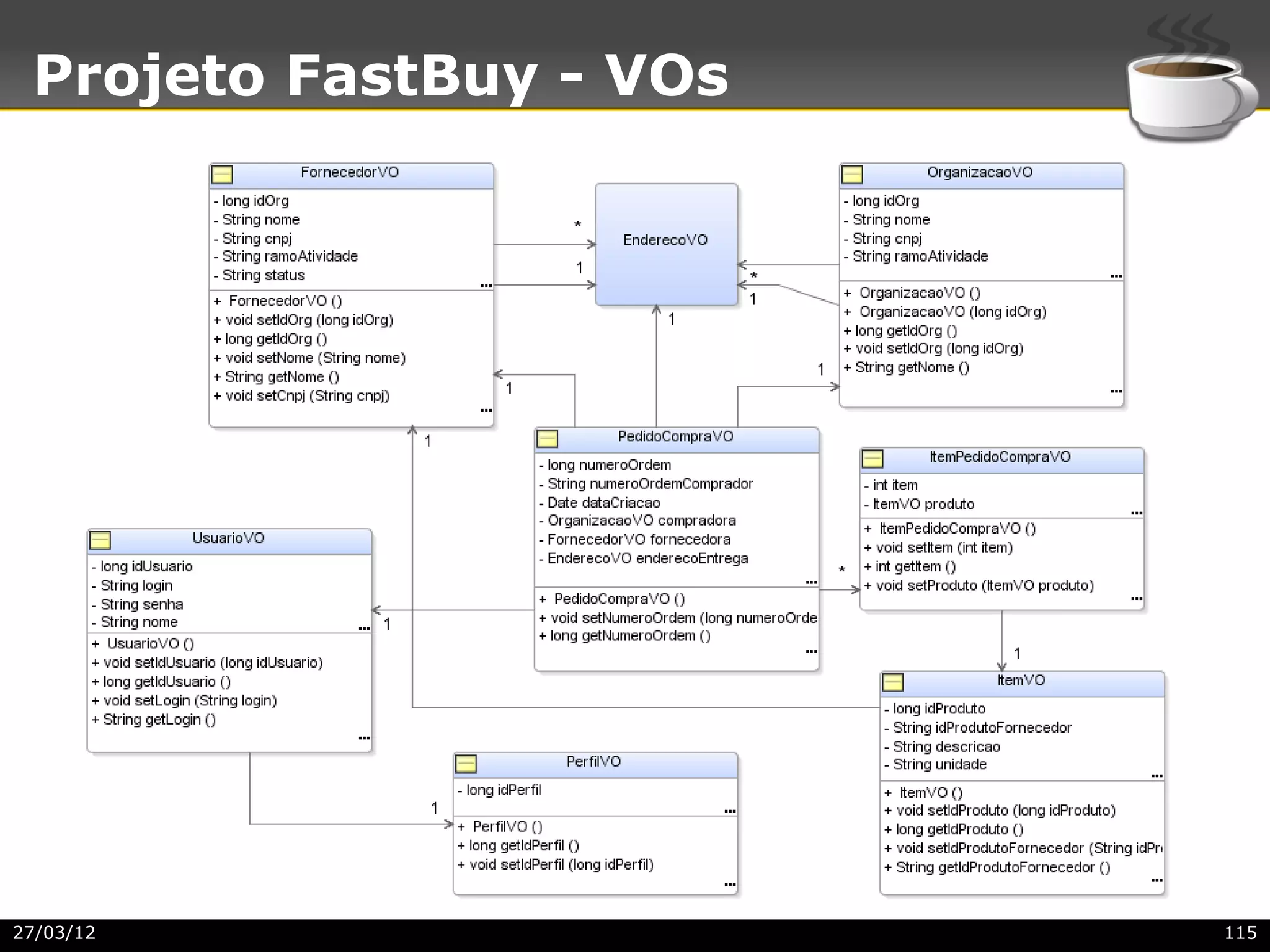 Projeto FastBuy - VOs




27/03/12                 115
 