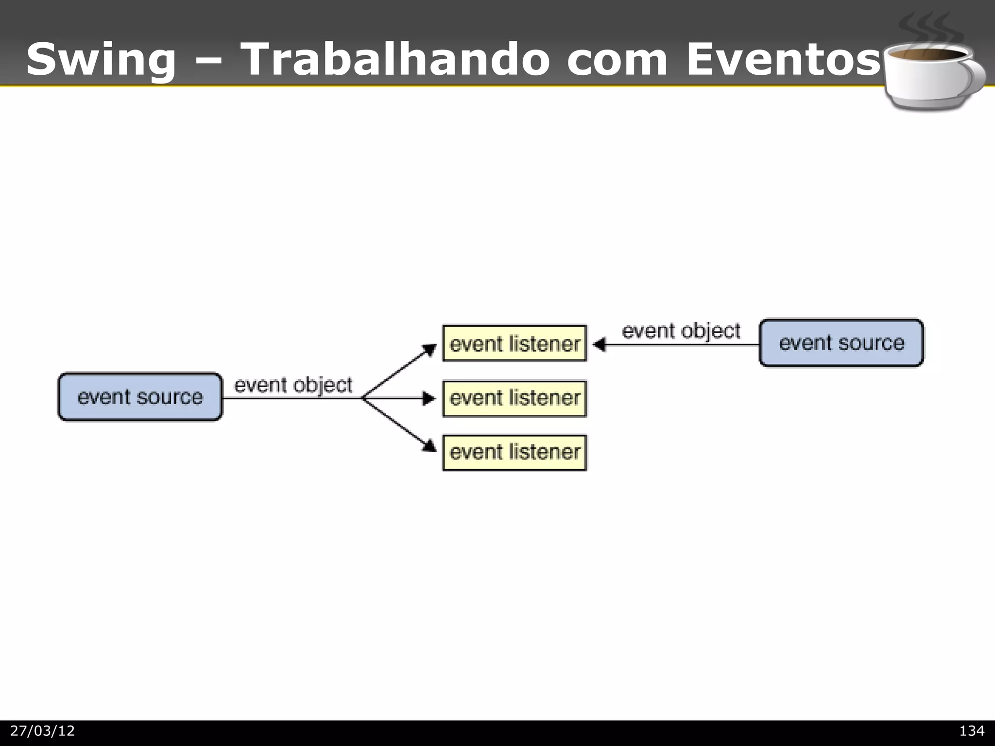 Swing – Trabalhando com Eventos




27/03/12                           134
 